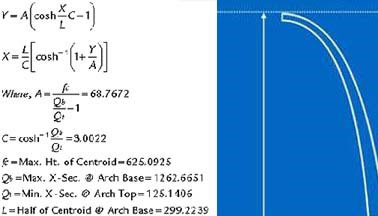 Equation Illustration